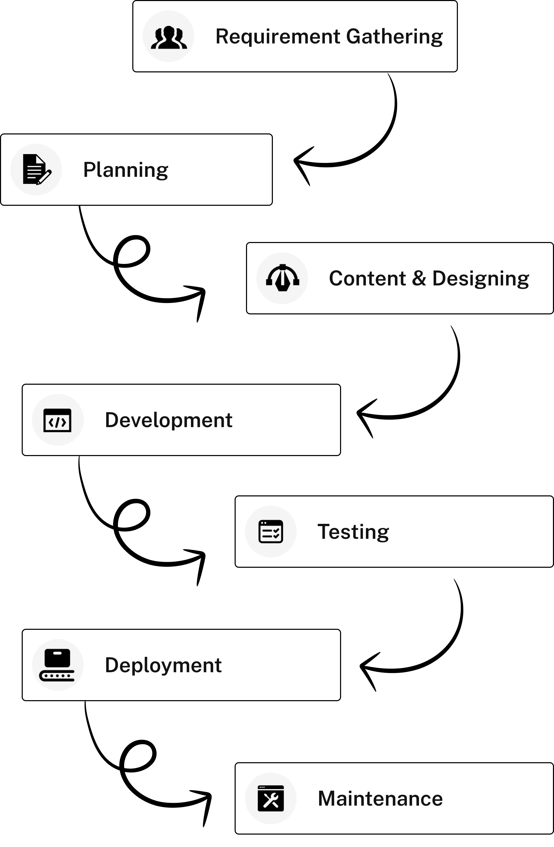 Tech Stack | Kode Tech